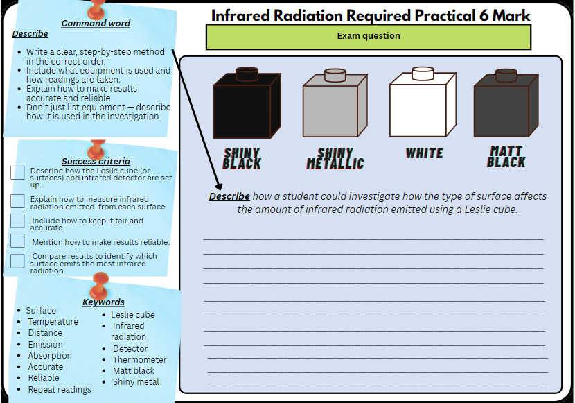 Infrared Radiation Leslie Cube Required Practical worksheet