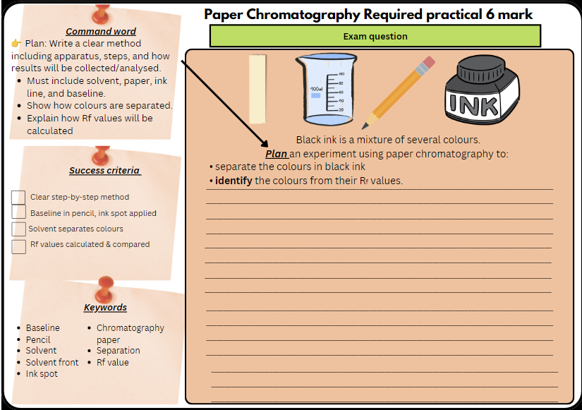 Chromatography Required Practical worksheet