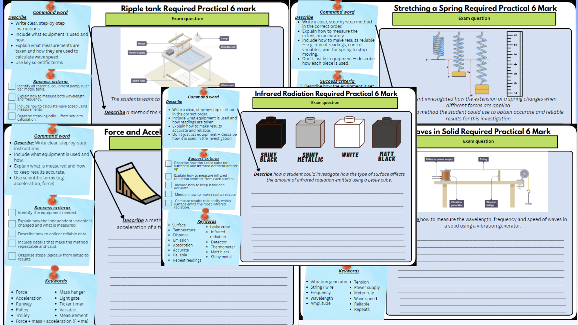 AQA GCSE Physics Paper 2 Required Practicals Bundle preview