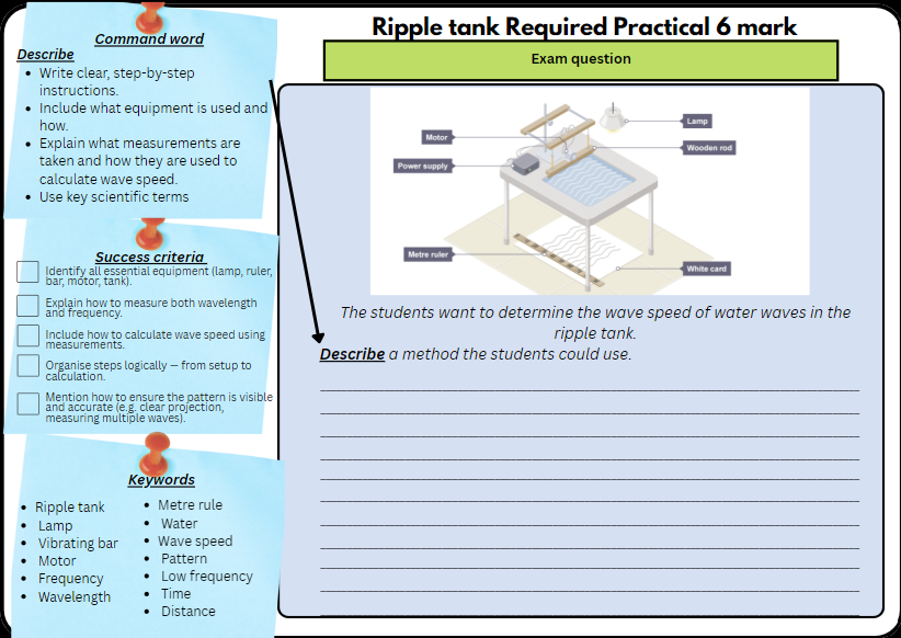 Waves Ripple Tank Required Practical worksheet