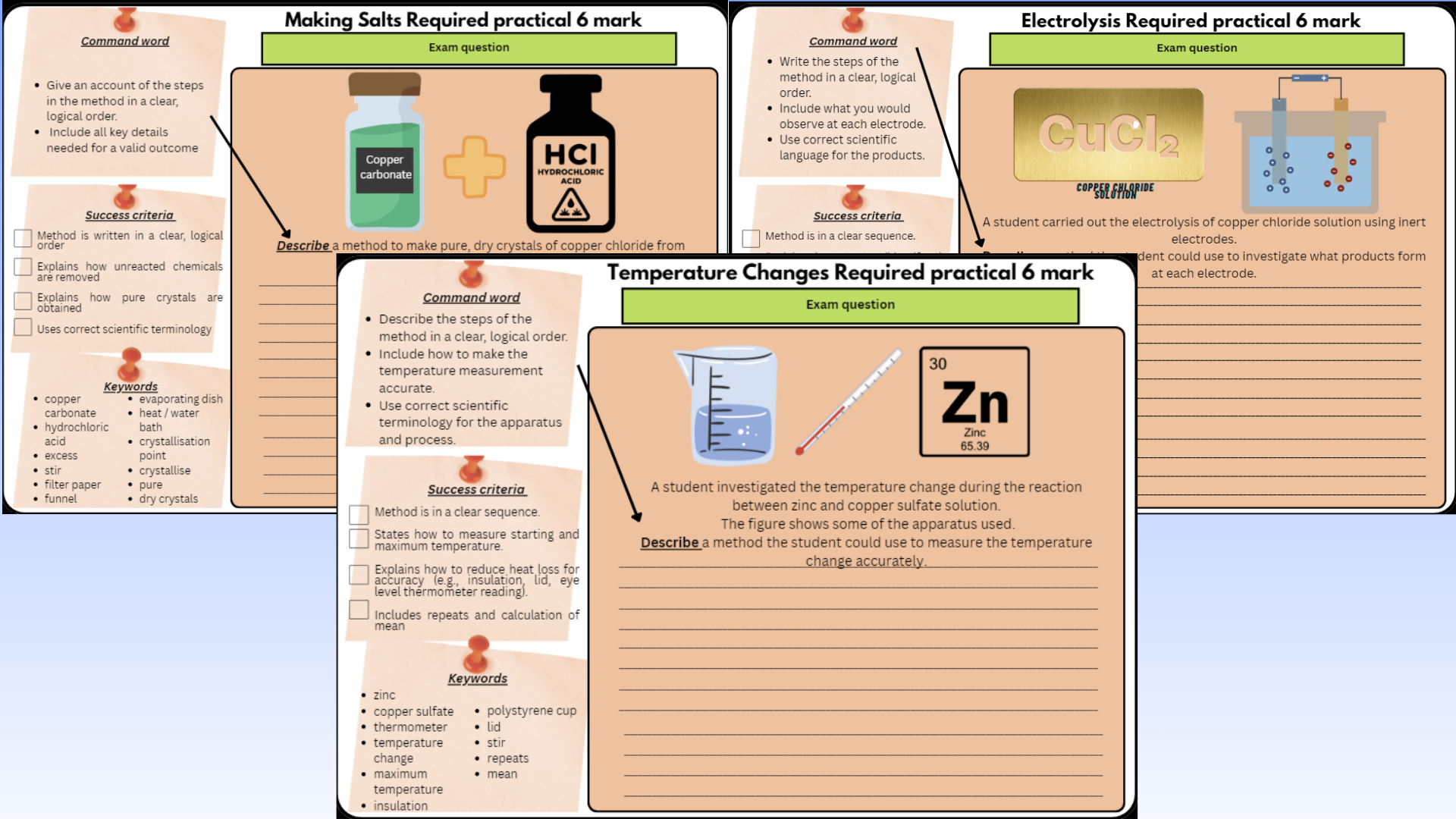 AQA GCSE Chemistry Paper 1 Required Practicals Bundle