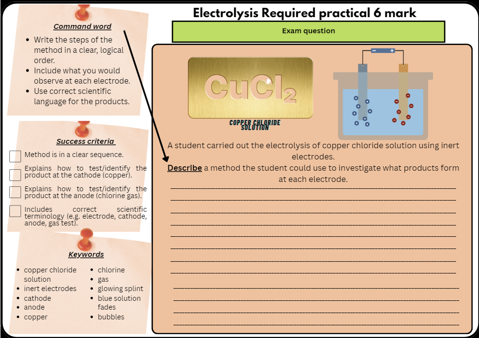 Electrolysis Required Practical worksheet